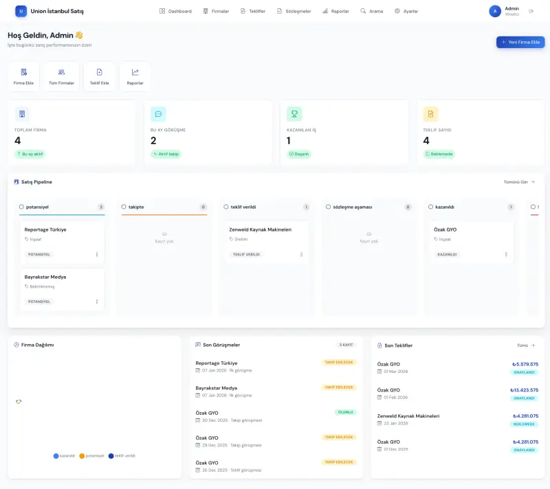 Sentegra Satış Takip Sistemi Dashboard
